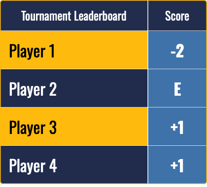 Scoreboards with Familiar Colors