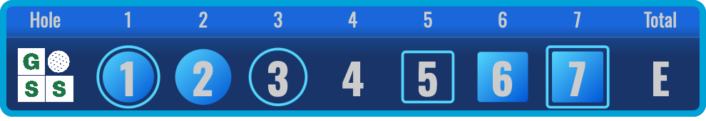 Score overlay example